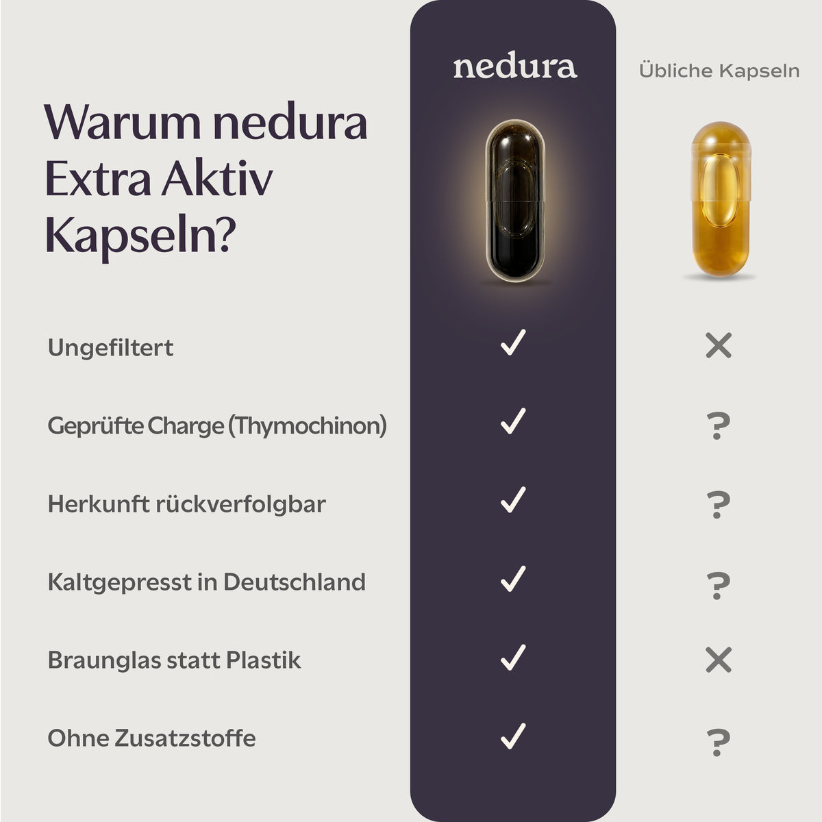 Schwarzkümmelöl Kapseln extra aktiv ungefiltert - 60 Kapseln - nedura